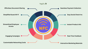 10 NFC Business Ideas