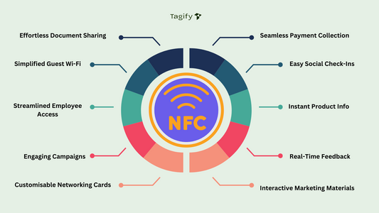 Nfc Guide NFC Tag Programming: A Step-by-Step Guide – NFC Tagify