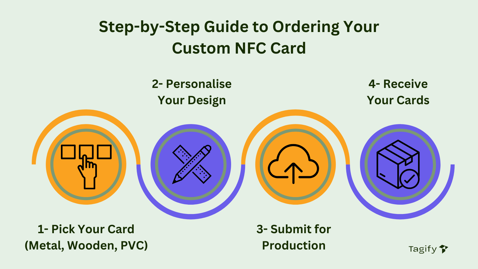 Step-by-Step NFC Guide – NFC Tagify