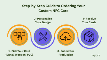 Step-by-Step NFC Guide