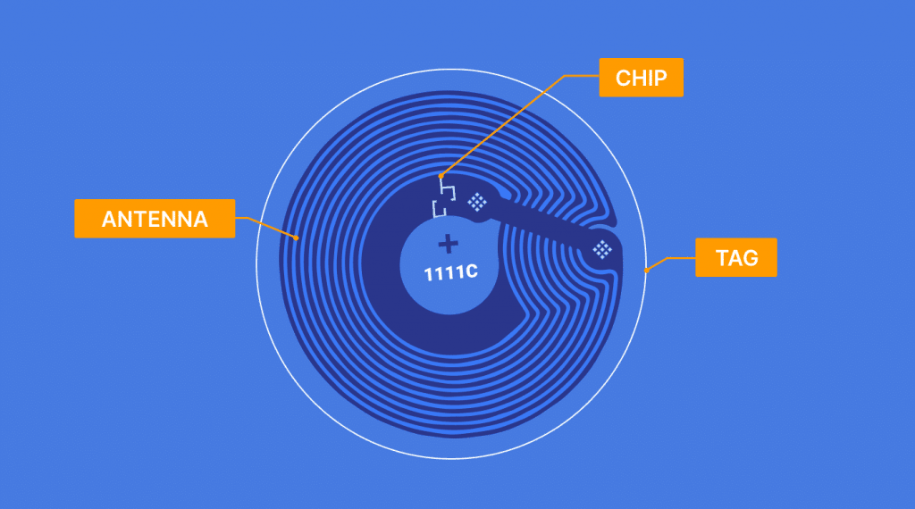 What Does an NFC Chip Do? - NFC Tagify